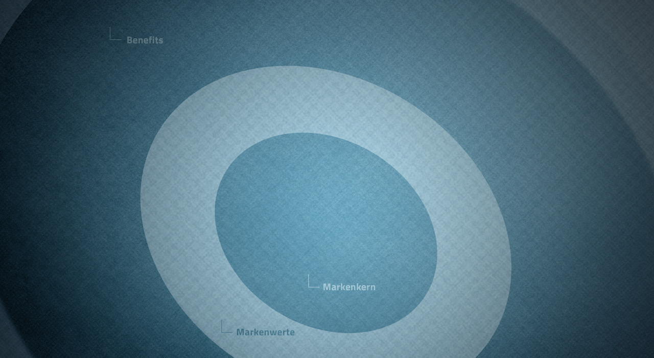 Markenentwicklung mit Charakter